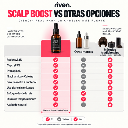 Scalp Boost - Sérum de Densidad Capilar