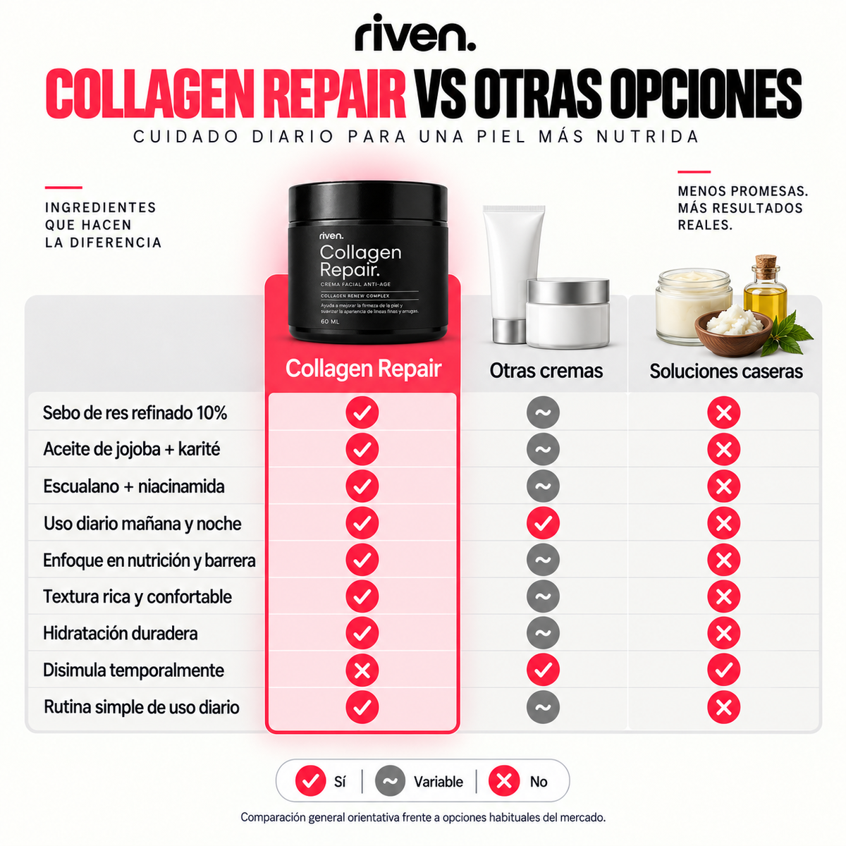 Collagen Repair - Crema Facial Anti-Age