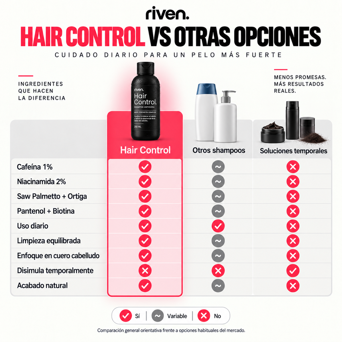Hair Control - Shampoo Anticaída
