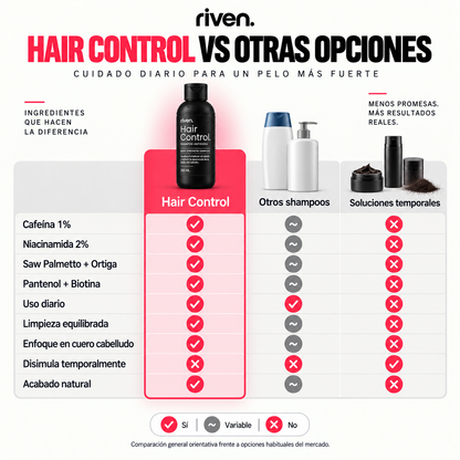Hair Control - Shampoo Anticaída