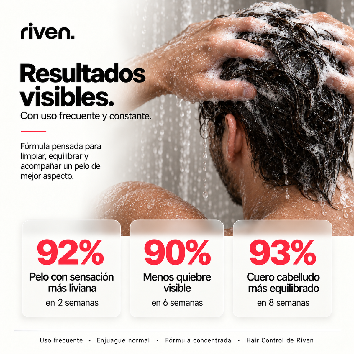Hair Control - Shampoo Anticaída